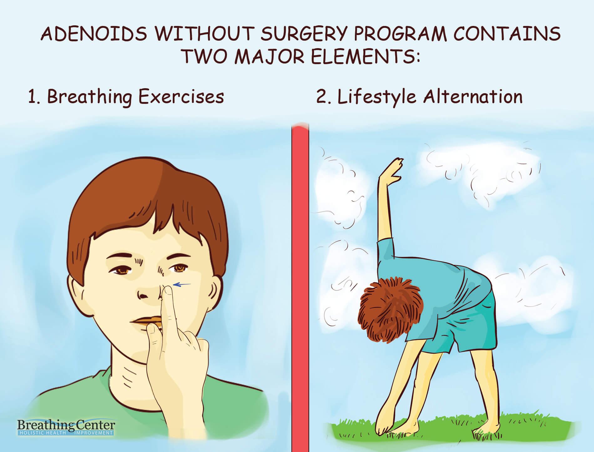 Enlarged Adenoids Solution: Adenoids Without Surgery Training Online