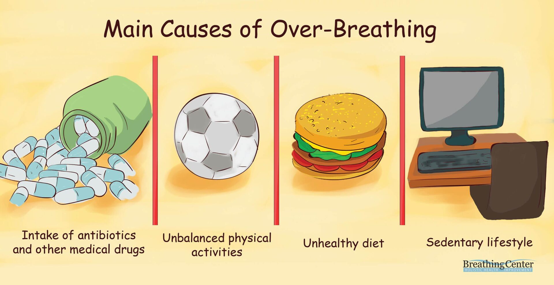 The causes and effects of hyperventilation
